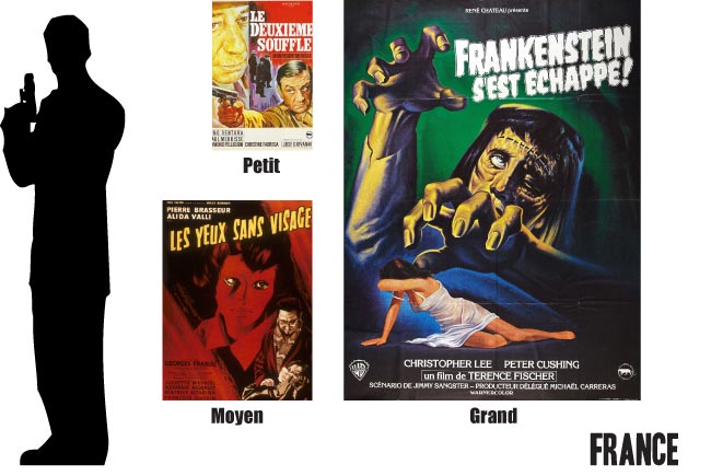 Format des affiches de cinema, dimension affiche de film, taille poster